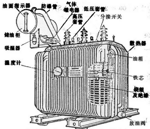 油浸式變壓器主要組成部分有哪些,都有什么作用？