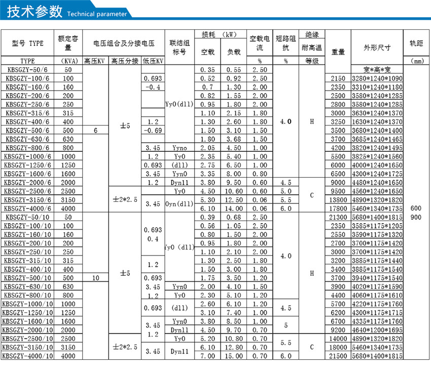 KBSGZY系列礦用隔爆型移動變電站技術(shù)參數(shù)