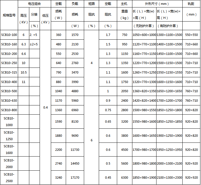 SCB干式變壓器參數(shù)